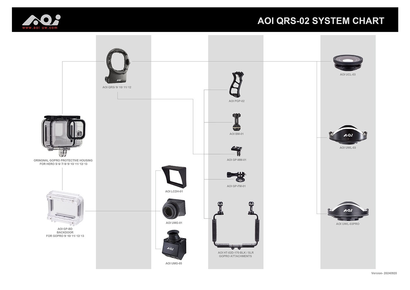 AOI QRS-02-MB1P-BLK | AOI LTD.